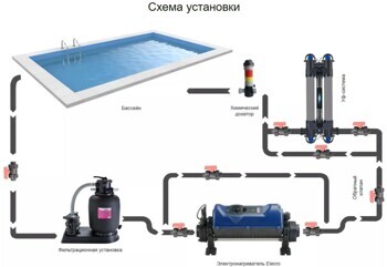 Электронагреватель Elecro Flowline 2 Titan 6кВт 220В