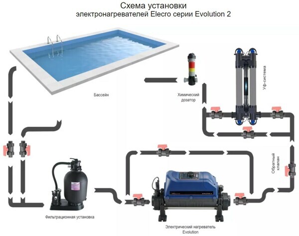 Электронагреватель Elecro Evolution 2 Titan 3кВт 220В-6